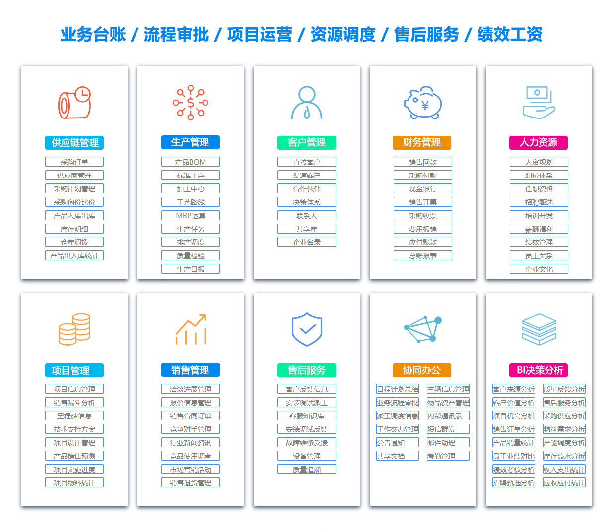 平凉采购管理系统